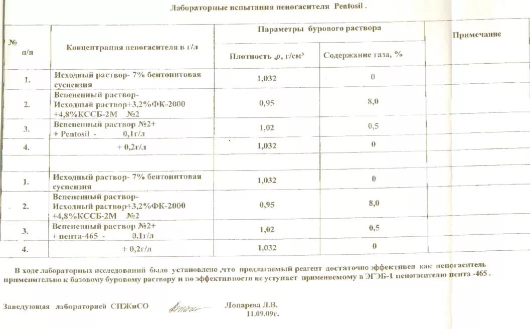 Пента 465 пеногаситель. Пеногаситель Пента 474. Пеногаситель Пента 465 производитель?.