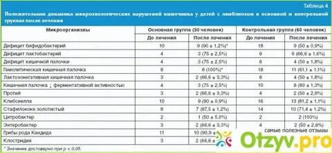 Лямблии желчегонное