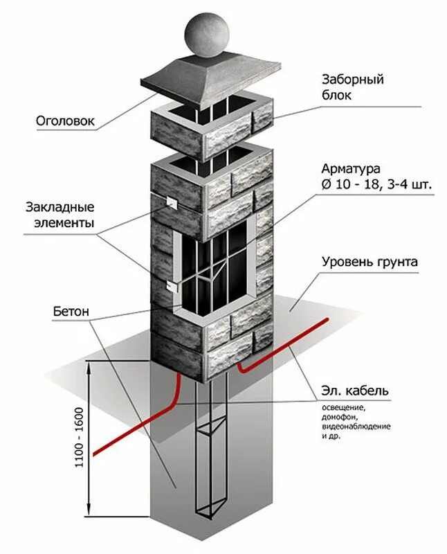 Бетонный наборный блок для забора столба. Блок заборный для столбов габариты. Столбы из наборных блоков для забора. Колонные блоки для столбов. Блок колпак