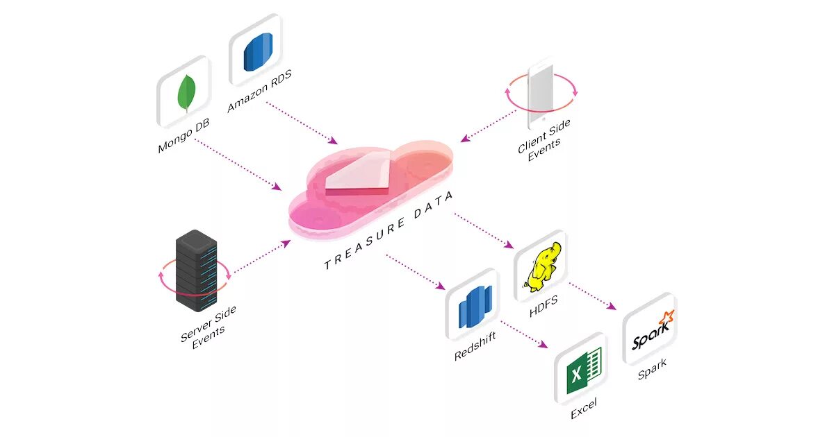 Pipeline steps. Data pipeline. data science pipeline. дата пайплайн это. pipeline (разработка по).