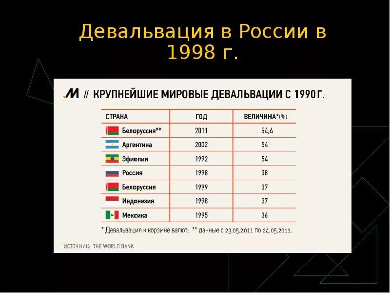 Девальвация рубля года в россии. Девальвация пример. Девальвация в России. Девальвация рубля. Девальвация рубля пример.