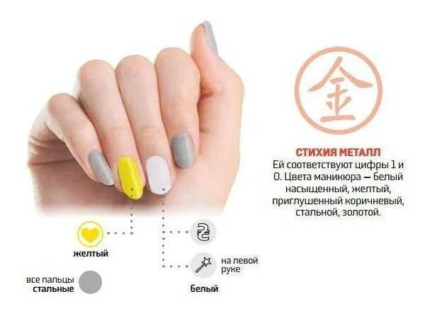 Какого значение пальцев