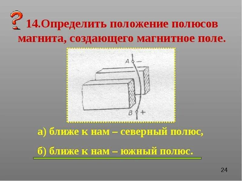 Полюс магнитного отклонения. Полюс магнитного отклонения