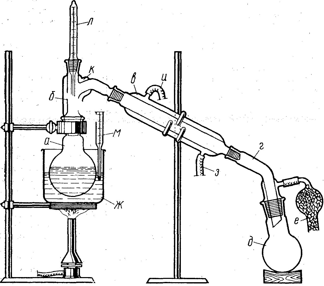 Аппарат для получения воды. Колба Вюрца простая перегонка. Колба Вюрца для перегонки жидкостей). Аппарат Парнаса-Вагнера для перегонки. Схема лабораторной установки перегонки.