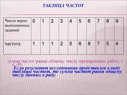 Задания частоты значений