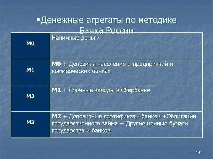 Деньги денежная система денежные агрегаты. Денежные агрегаты в россии. наличные деньги денежный агрегат. система денежных агрегатов. денежные агрегаты презентация.