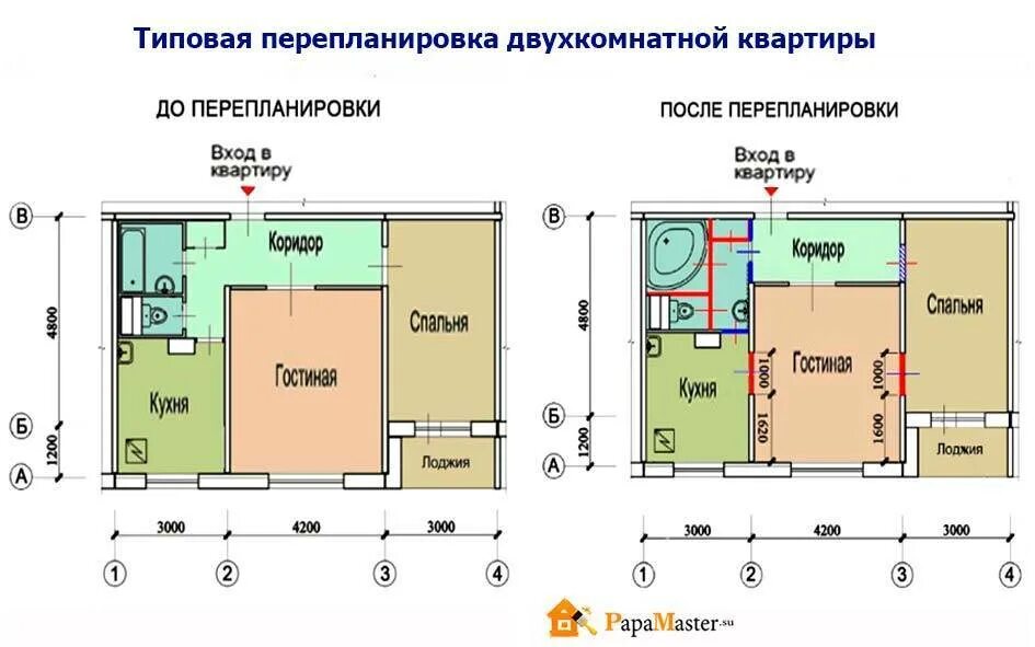 Типовые проекты перепланировки 1 комнатной квартиры в панельном доме. Перепланировка 2-х комнатной квартиры в панельном доме. Перепланировка двухкомнатной квартиры в панельном доме. 2х комнатная перепланировка панельного. Переустройство и перепланировка жилого дома