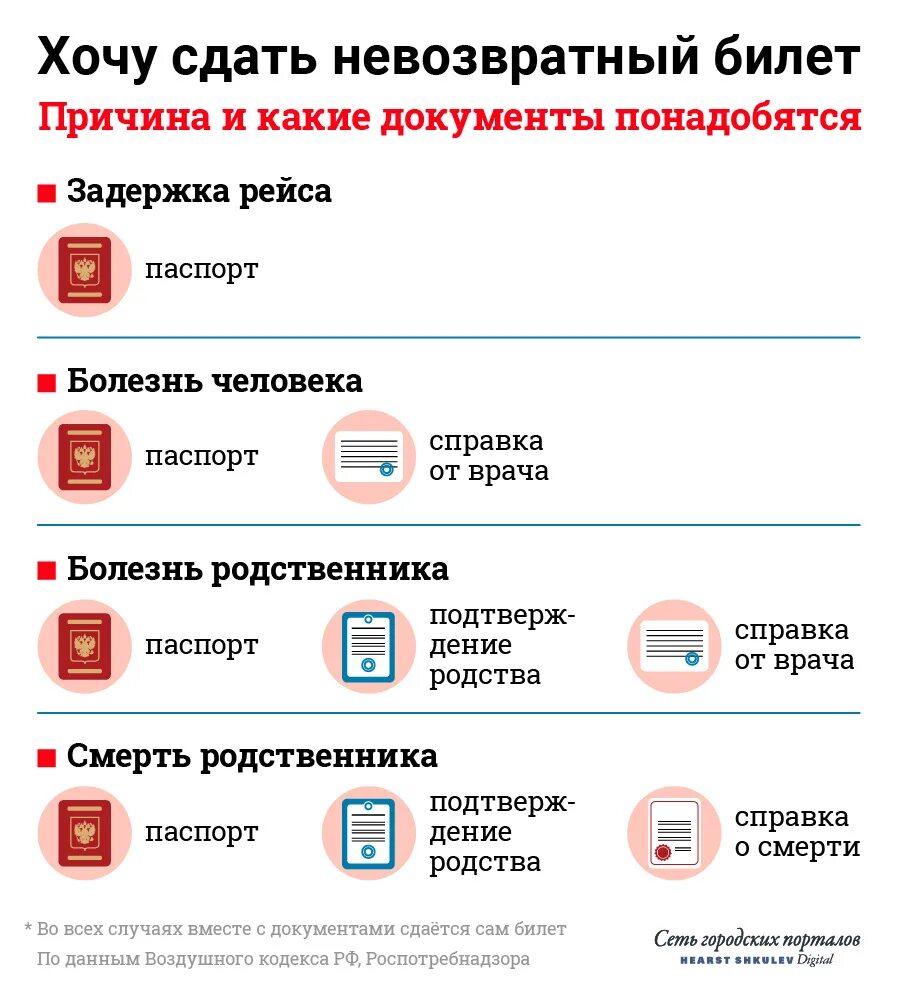 Можно ли отменить возврат билета. Возврат авиабилетов. возврат денег авиабилеты. как вернуть невозвратные билеты на самолет. как вернуть деньги за авиабилет.