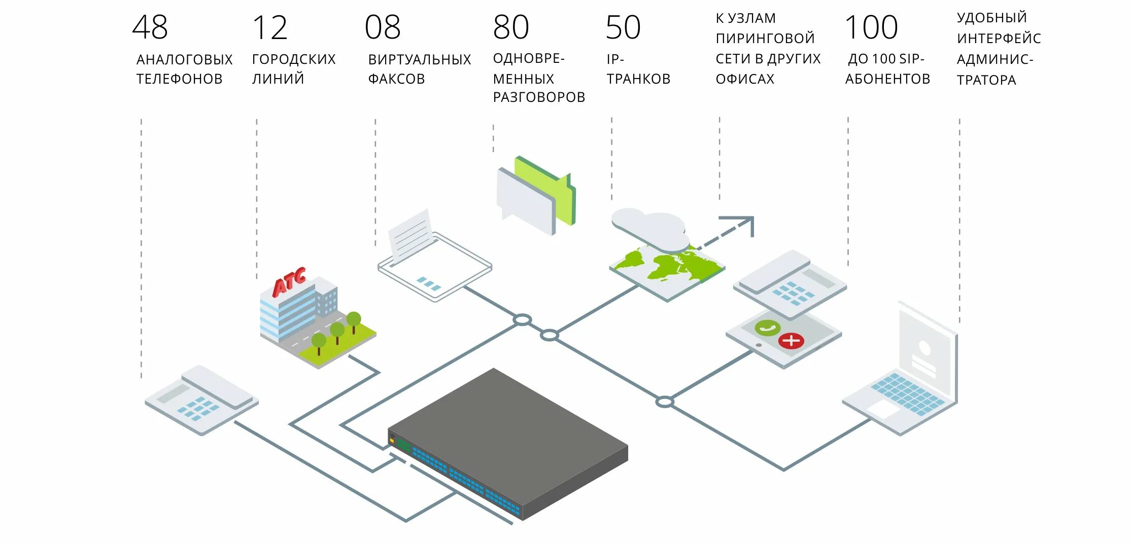 Гибридная атс. Пиринговые сети. Пиринговая сеть схема. SIP софтфон схема работы.