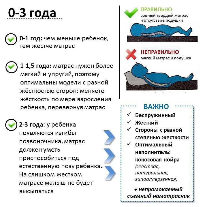 Как выбрать подушку для ребенка 2. Какой должен быть матрас у ребенка. жесткость матраса для ребенка. как выбрать матрас ребенку. как правильно выбрать матрас.