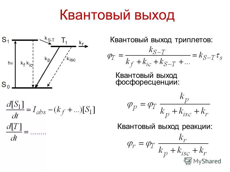 квантовый выход