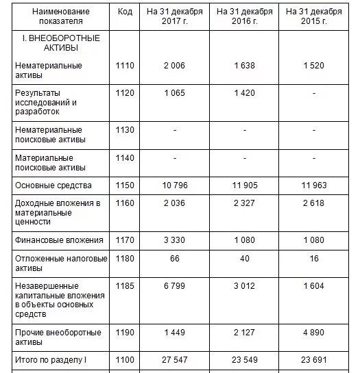 Строка 1190 баланса из чего складывается. Капитальные вложения в балансе строка. незавершенные капитальные вложения в балансе. незавершенные капитальные вложения в основные средства. капитальные вложения в бухгалтерском балансе.