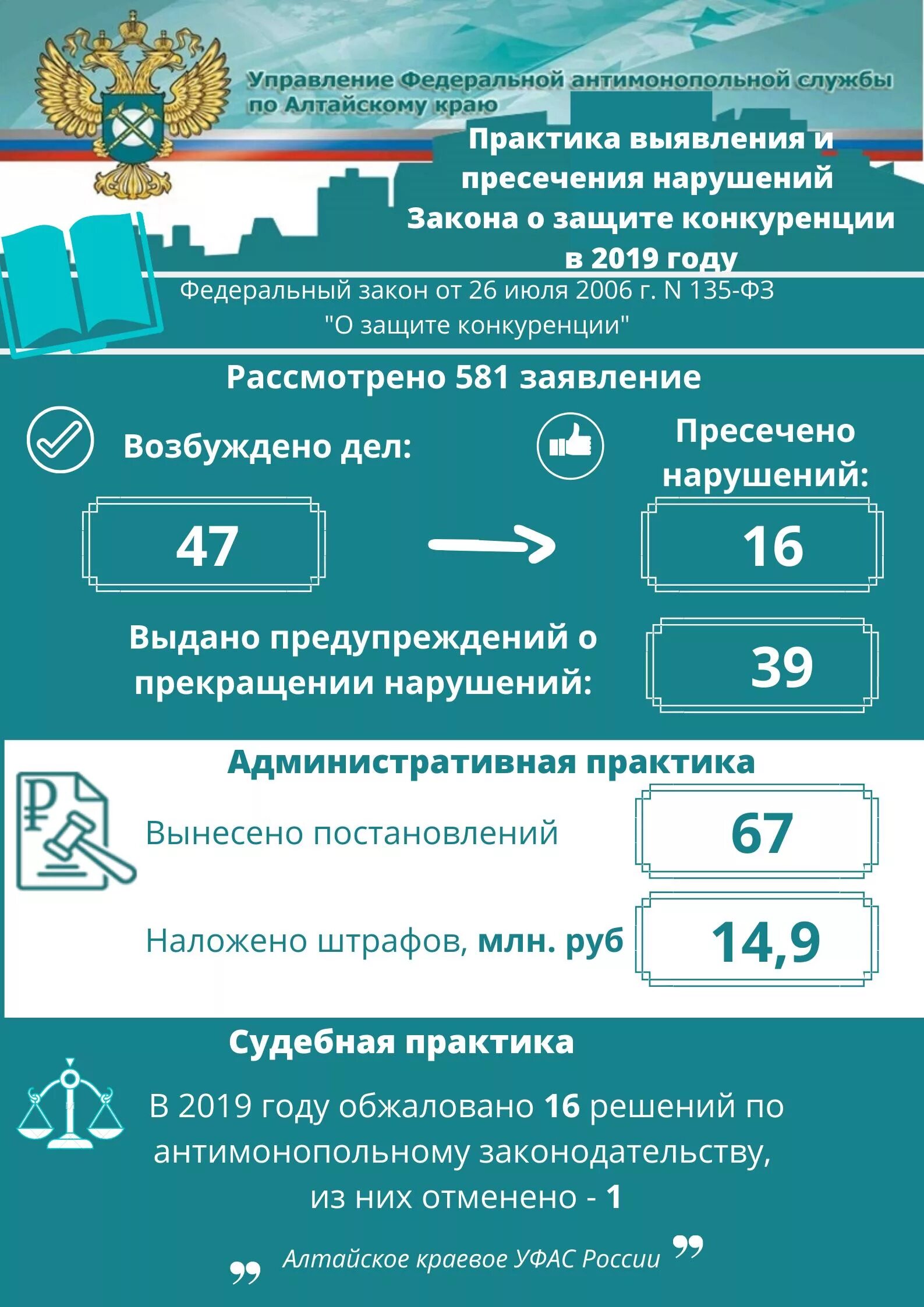 Практика работы фас. Судебная практика алтайского края. Суд центрального района г барнаула папанинцев 130. Фссп рубцовск. Юриспруденция.