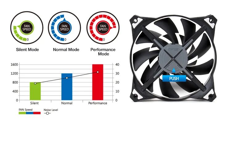 Вентилятор Zalman ZM-df12. Скорость вращения вентилятора блока питания. Контроллер оборотов кулера асус. Вентилятор для корпуса компьютера 200х200. Направление кулера