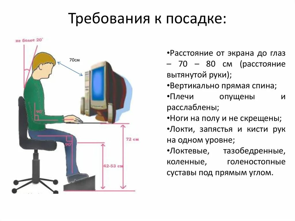 Значение монитора. Как правильно работать за компьютером. Расстояние от глаз до монитора. Правильная посадка за компьютером рисунок. Дистанция глаз от монитора.