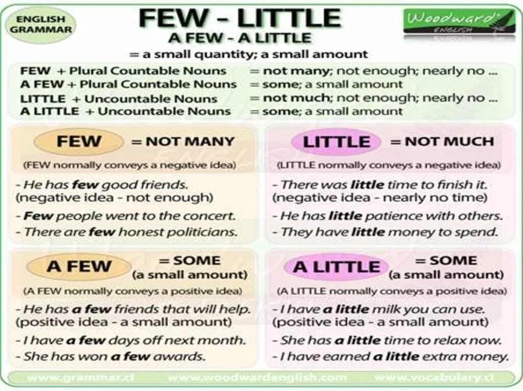 Only a few only a little. Таблица few a few little a little. Few a few little a little правило. Few a few little a little правило употребления. Few a few little a little правило в таблице.