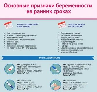 Признаки приближающейся беременности
