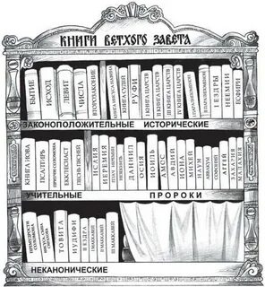 Из скольких книг библия