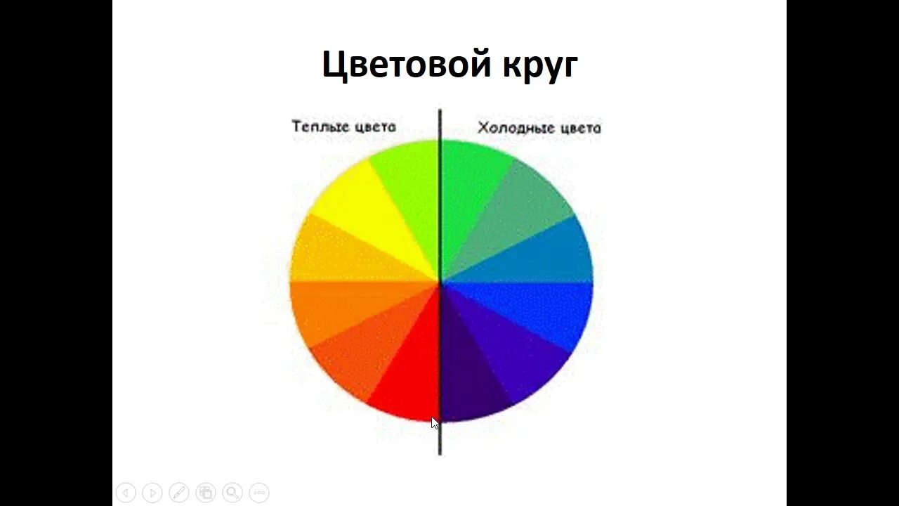 Борьба теплого и холодных цветов. Теплые цвета. Цветовой круг теплые цвета. Теплые и холодные цвета. Цветовой круг холодные цвета.