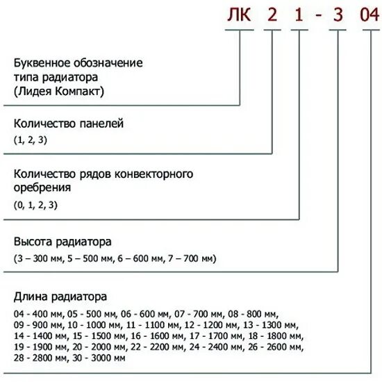 Маркировка стальных радиаторов отопления. Лидея Лу 22-504 500x400. Радиаторы маркировка к1. Маркировка батарей отопления. Лк расшифровка