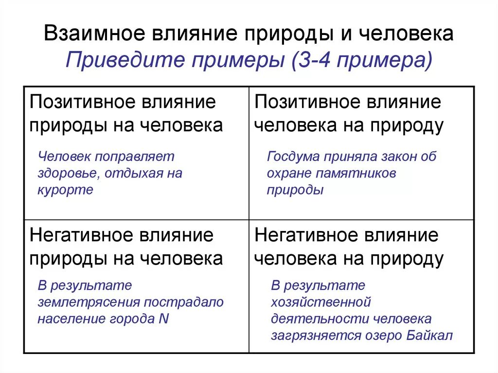 Влияние личности на социум. Отрицательное влияние природы на общество. Влияние природы на общество положительное и отрицательное. Положительное влияние общества на природу примеры. Влияние природы на человека позитивные и негативные.