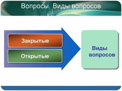 Какой вид открытый или закрытый