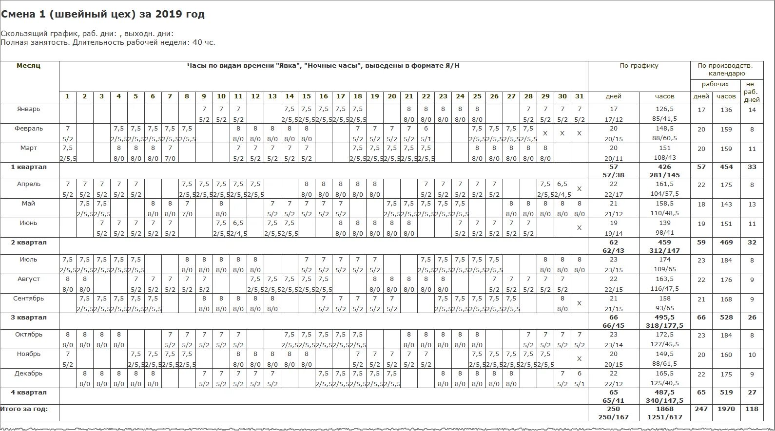 Как рассчитать сторожей. График сменности 3/3. График по 8 часов 3 смены образец. Графики сменности на год. Графики сменности пример.