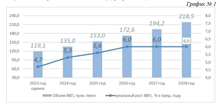 Республиканский бюджет на 2024 2026. Плановый период 2023-2024 годы или годов. Дефицит профицит бюджета рф по годам. Республиканский бюджет на 2024 2026. Республиканский бюджет на 2024 2026.