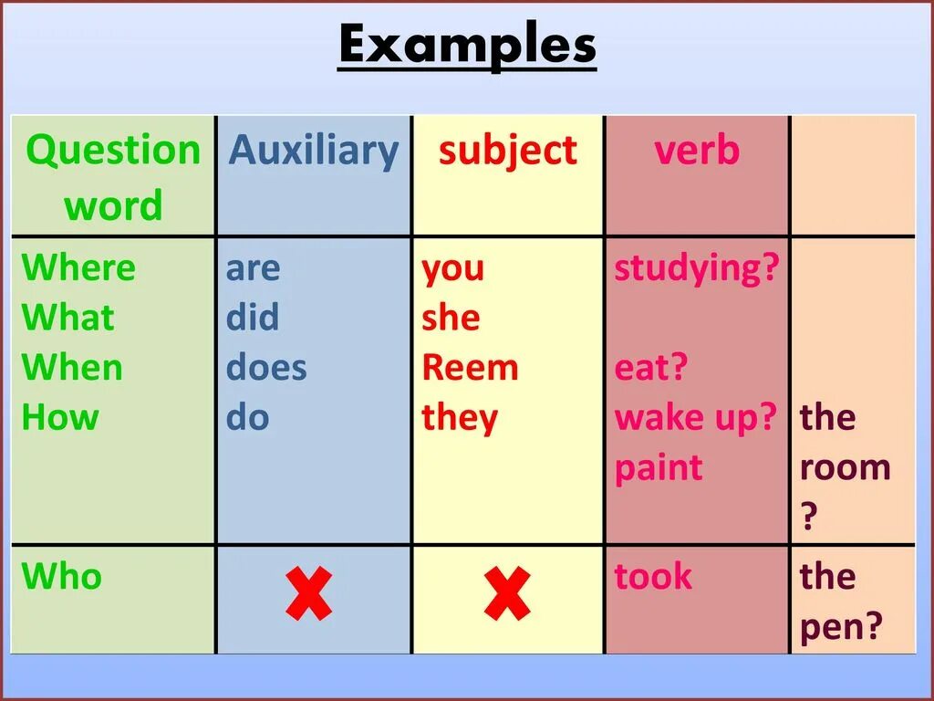 Subject вопрос. Вопрос subject в английском. Subject questions примеры. Auxiliary verbs в английском языке.