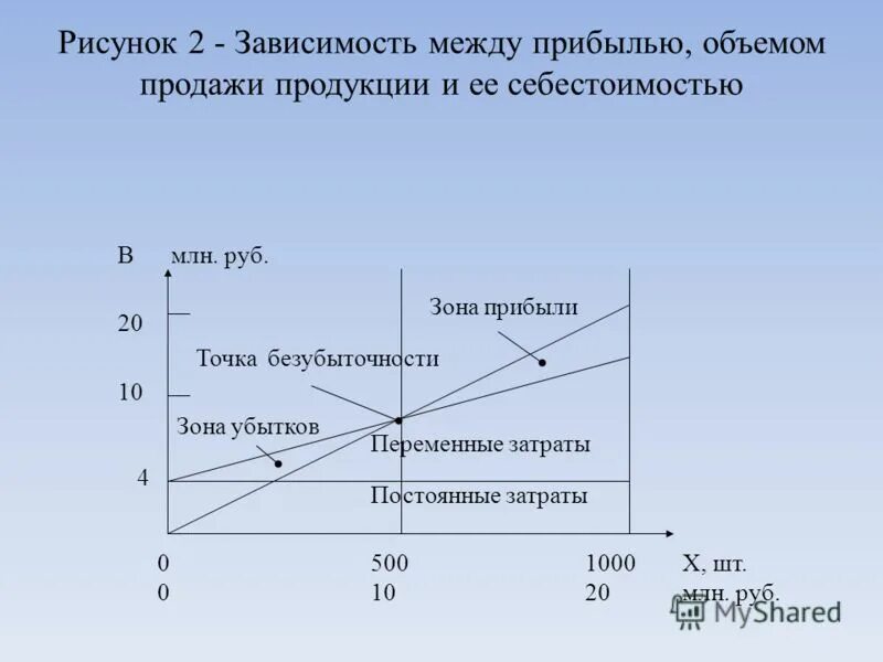 излишек потребителя и производителя график. кривая спроса на продукцию. между ценой продукции и ее. спрос график спроса. спрос это количество товара.