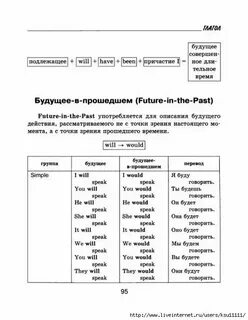 4 форма глагола speak