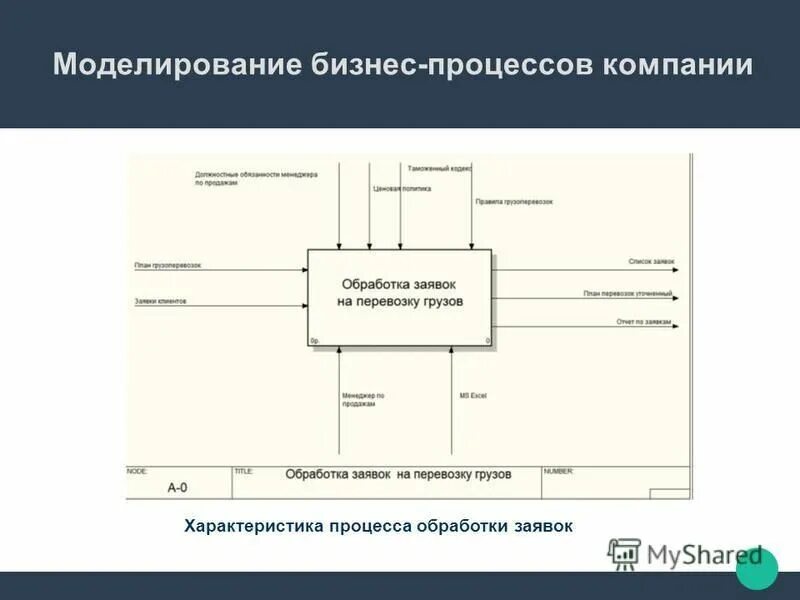 Технологический процесс изготовления гайки. Резец токарный для внутреннего точения канавок. Параметры процесса обработки. Формы и расположения поверхностей. Основные характеристики ис.