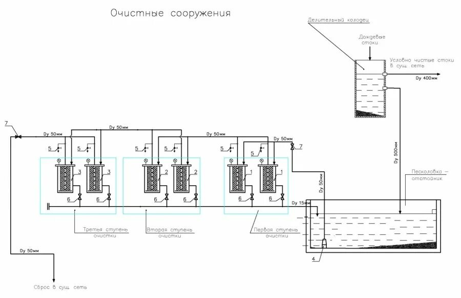 Очистное оборудование Лидер