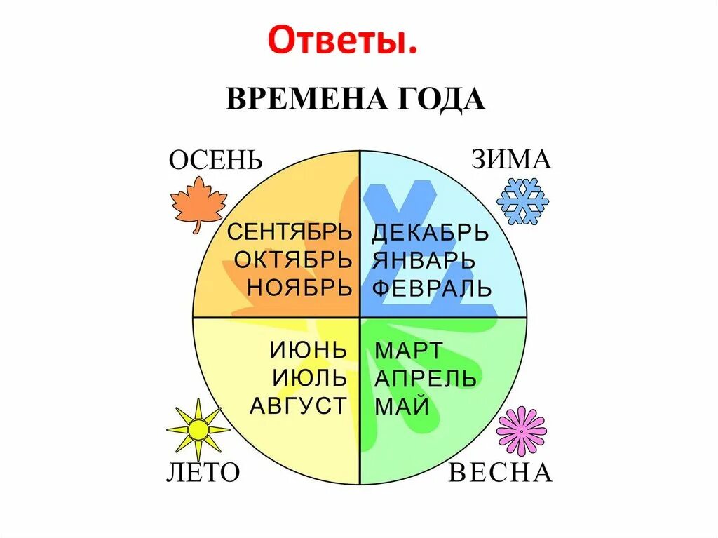 Название месяцев. Времена года для детей. Времена года названия. 12 Месяцев в году