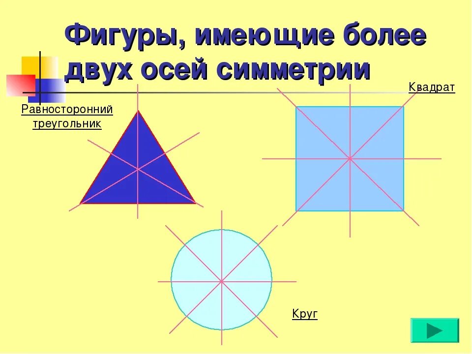 Диагональ ось симметрии квадрата. Фигуры имеющие более двух осей симметрии. 4 оси симметрии в окружности. какие фигуры имеют более 2 осей симметрии. сколько осей симметрии имеет равносторонний треугольник.