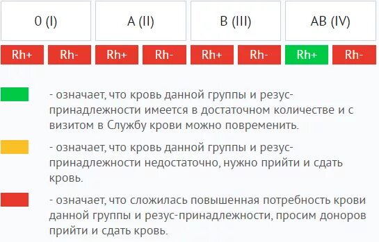Группа крови 4 отрицательная таблица Российский Сервис Онлайн-Дневников Ernährung, Gesundheit