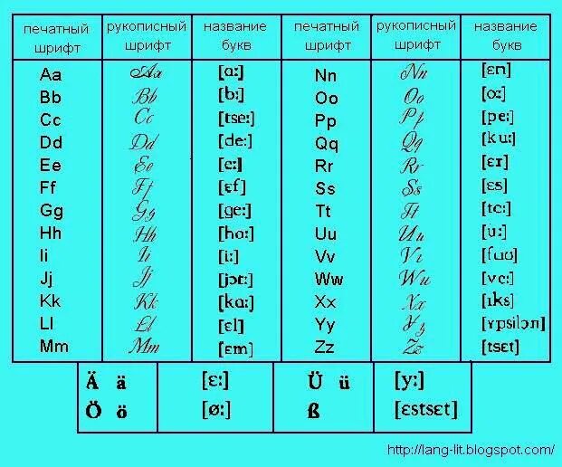 Написать немецкие буквы. Как читаются буквы немецкого алфавита. Немецкий алфавит с произношением и прописными буквами. Алфавит немецкого языка с транскрипцией. Транскрипция букв немецкого алфавита.