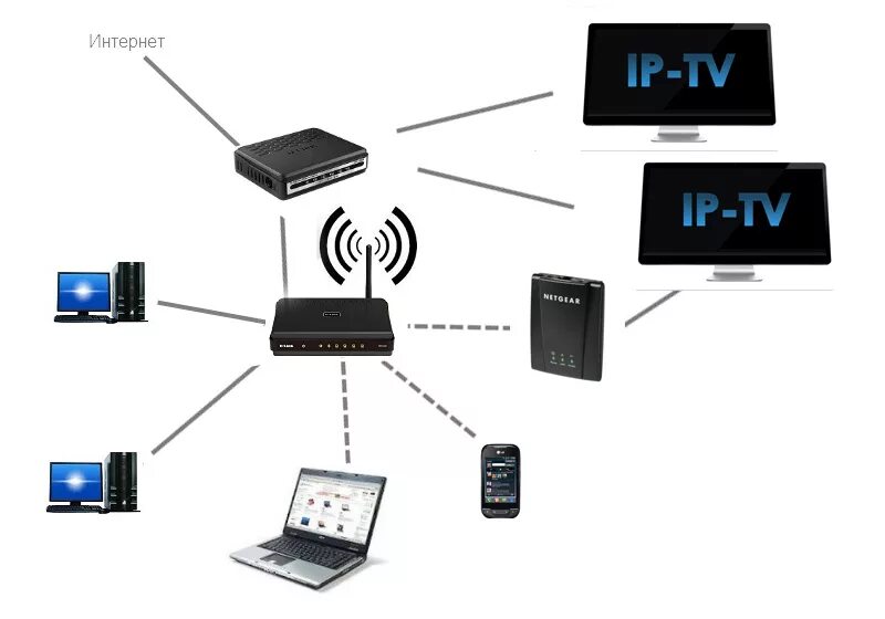 Подключить интернет bluetooth. Как 1 кабель подключить и роутер и ПК К инету. Схема подключения интернета через Wi-Fi роутер. Схема подключения интернета вай фай. Подключить два компьютера к одной сети интернет через роутер.