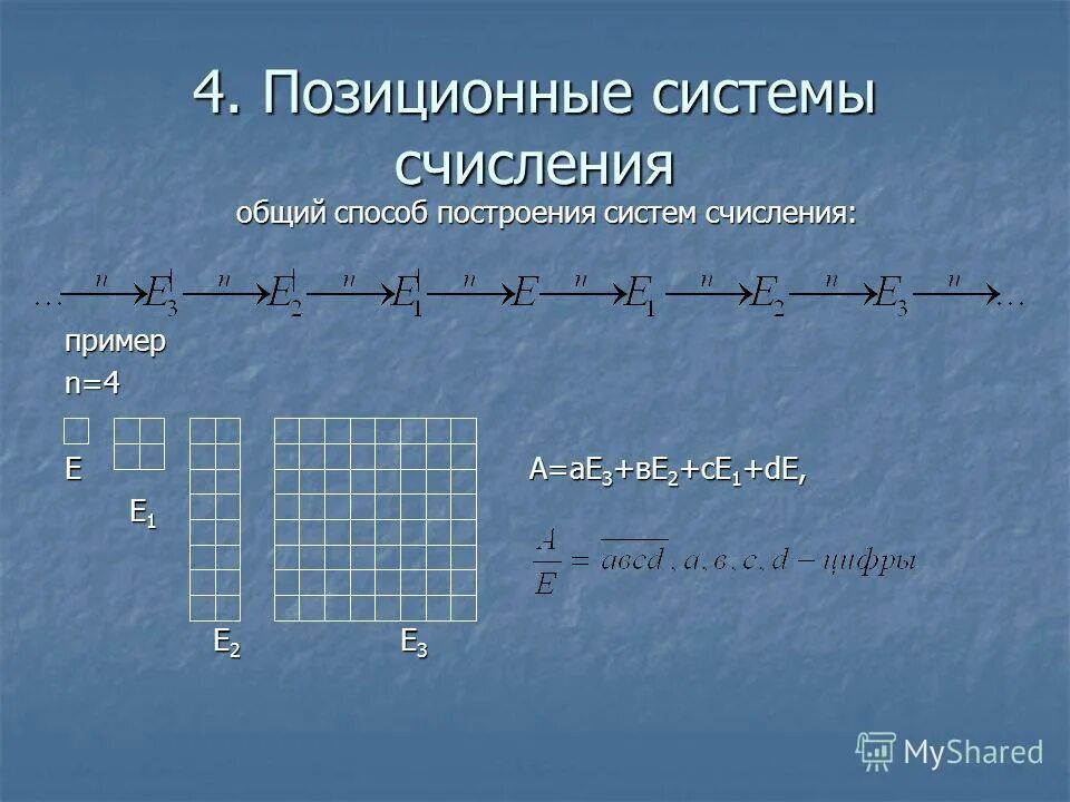 Ае ве 3 2
