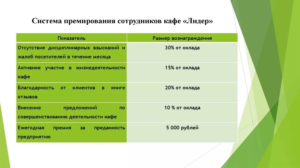 Прибыла областей включена премировать. Система мотивации-система премирования. Система премирования сотрудников. Система примериревания. Система показателей премирования.