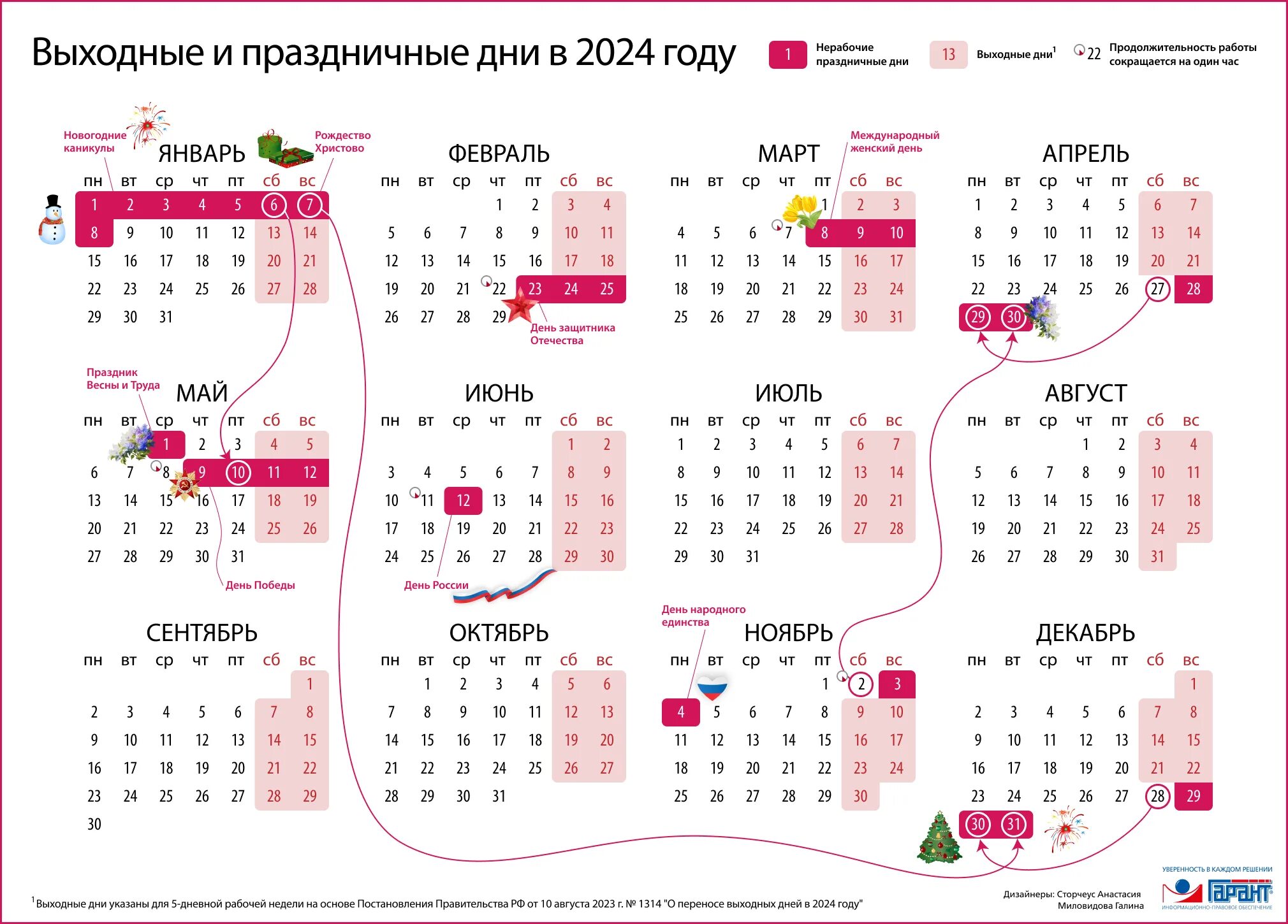 Календарь праздничных дат. Выходные дни на 2024 год и праздничные дни. Календарь РФ на 2024 год с праздниками и выходными. Дни празничный в 2023 году.