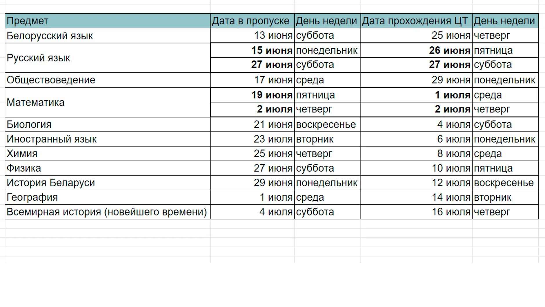 У меня каждую неделю новая профессия 602. Какие предметы сдают ЦТ. Централизованный экзамен по русскому языку. Централизованное тестирование 2021 какие предметы. ЦТ даты 2021.