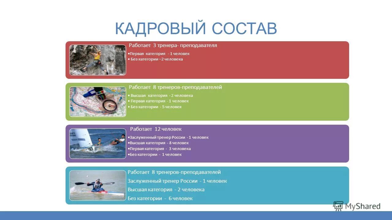 Описание состава работ. Практическая работа с почвой. Дизайн по отраслям какие отрасли. Тем что состав работает в. Тем что состав работает в.