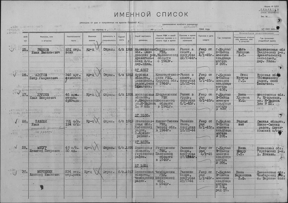 Здравоохранение московской области список погибших. Перечень список погибших. Список +умерших людей в Москве.