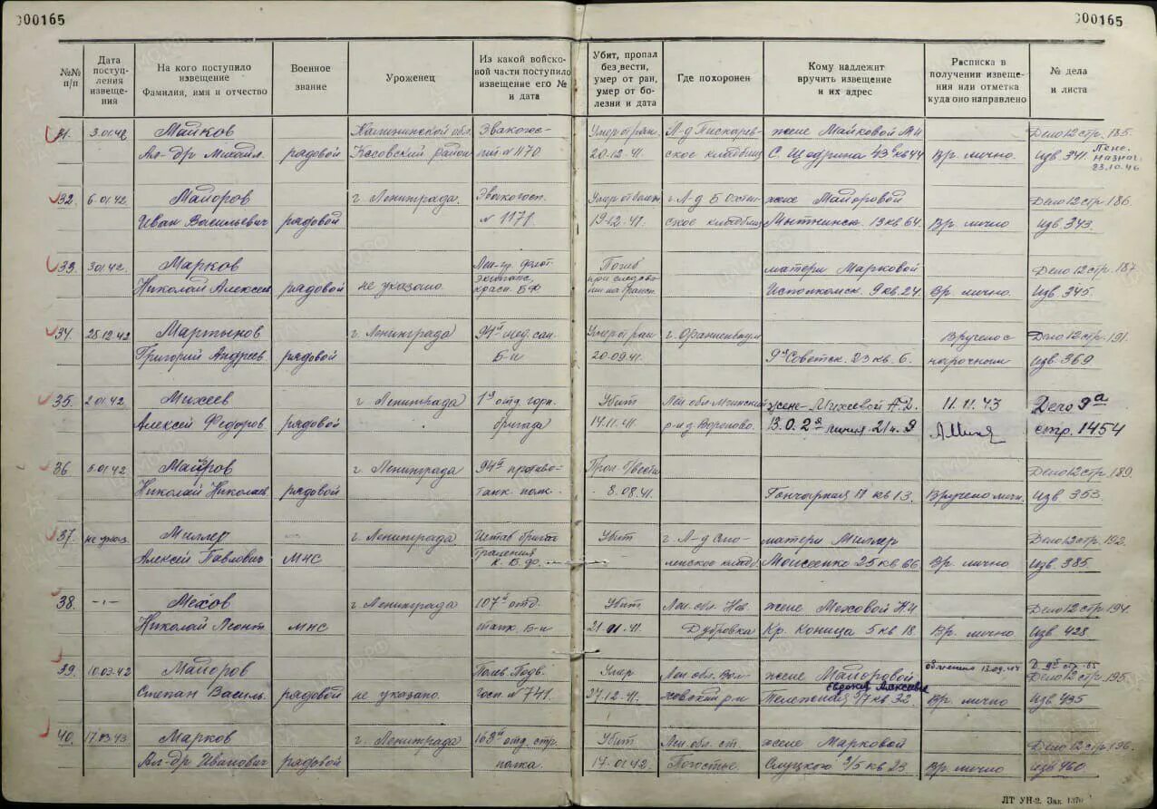 Список красноармейцев. Списки погибших. Списки погибших в Мариуполе. Списки погибших красноармейцев 1941 года.