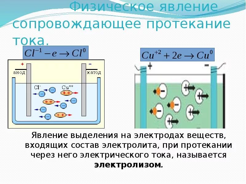 Какое явление сопровождающее. Явление тока в электролитах. Физическое явление электрического тока. Природа тока в электролитах. 1. Электрический ток в электролитах..