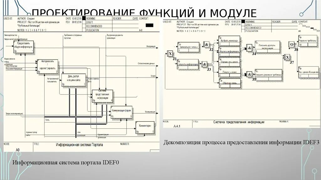 Архитектура Автоматизированной Системы Управления Информационной Безопасностью П
