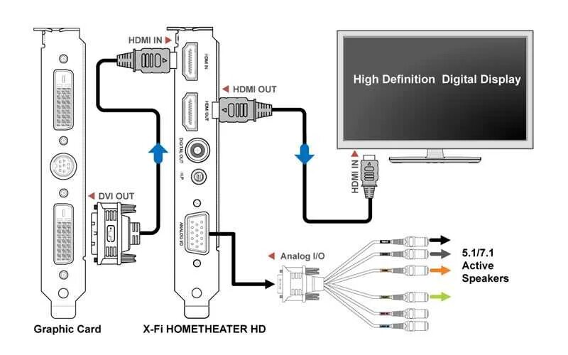 Телевизор через hdmi. Как подключить колонку к телевизору через провод HDMI. Подключить двд к ноутбуку через HDMI кабель. Как подключить 2 телевизора через HDMI. На компьютере как подключить HDMI звука на телевизор.