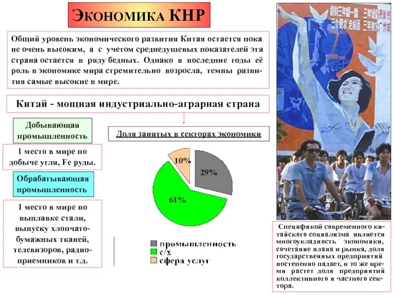 Экономика Китая презентация. Экономика Китая схема. Экономическая сфера Китая. Сфера услуг Китая.