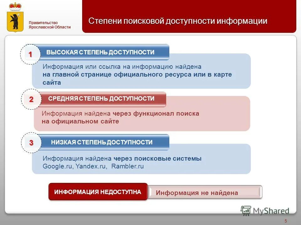 Доступной информация о том